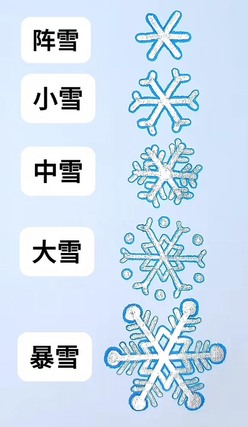 图二是中雪还是暴雪？