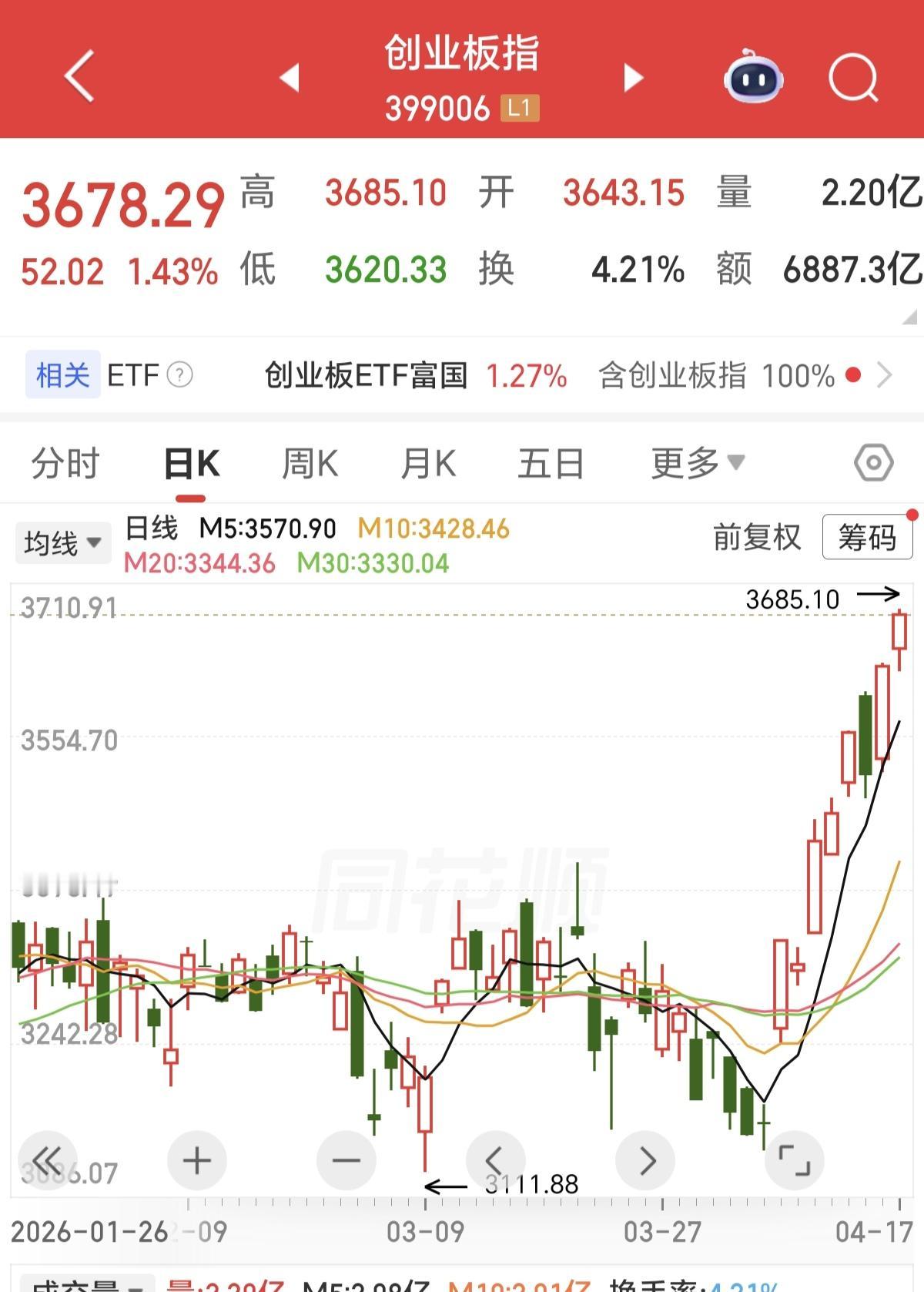 现在光模块CPO的炒作，感觉比当年茅台还疯狂，比当年的光伏，新能源还疯狂，涨到这