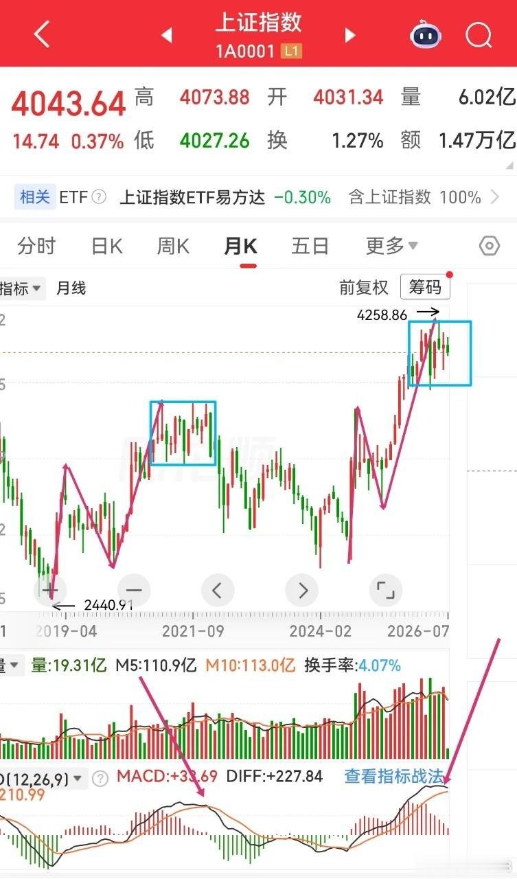 警惕重演温水煮青蛙：上证指数2021年年初至年底这段时间，在331