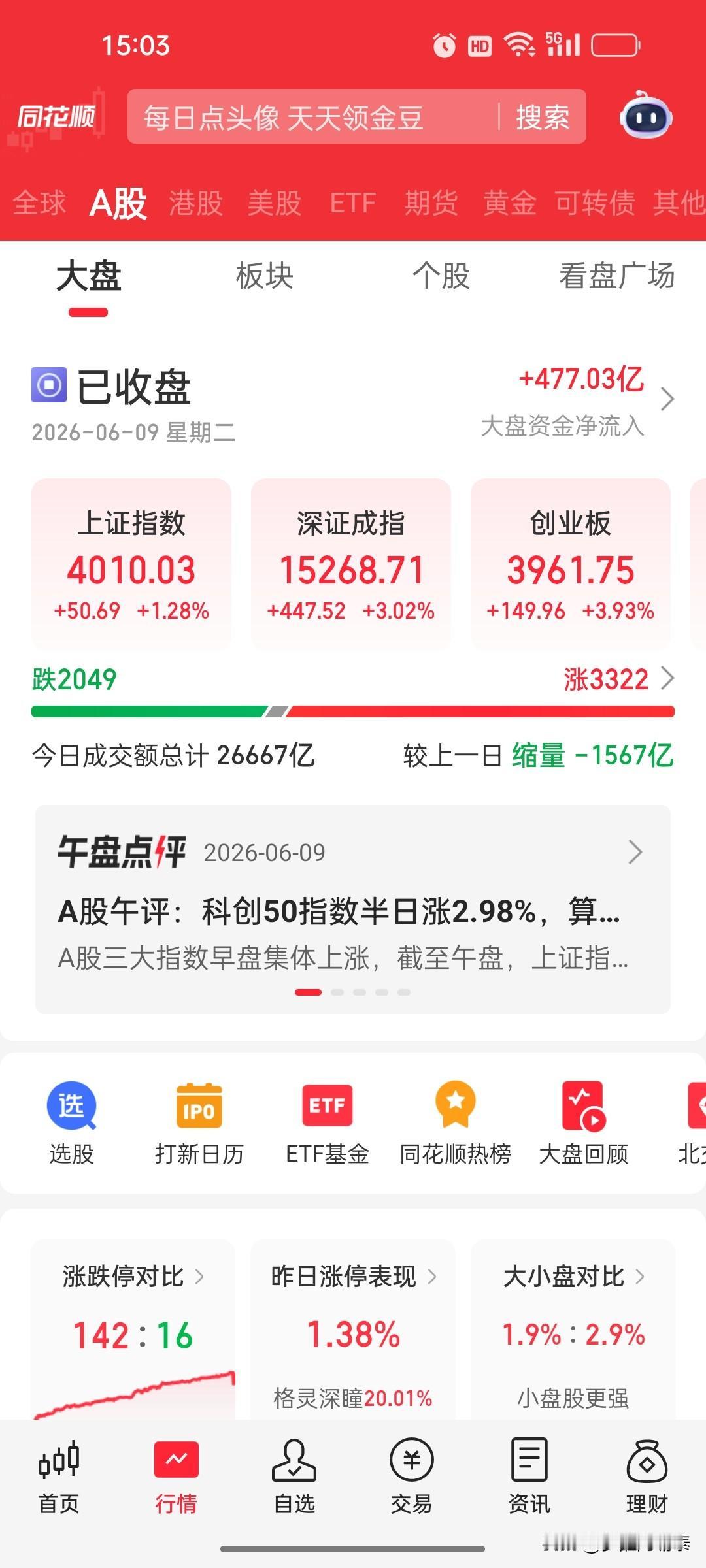 沪指收复4000点大涨1.28%，科创50飙升超4%，算力硬件全线爆发202