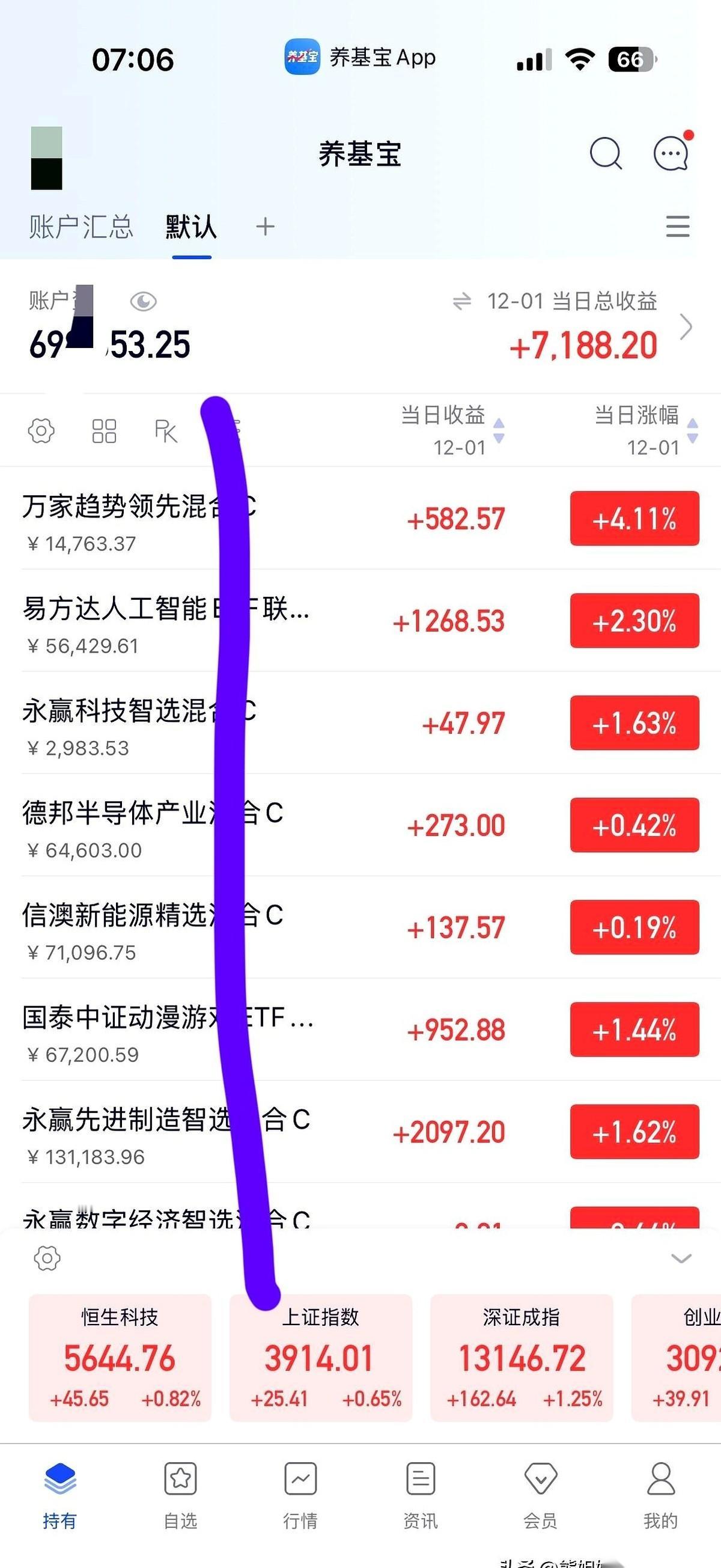 真的，搞钱这事儿，最扎心的不是亏钱。是你眼睁睁看着自己相中的那只鸡，一天怒涨4