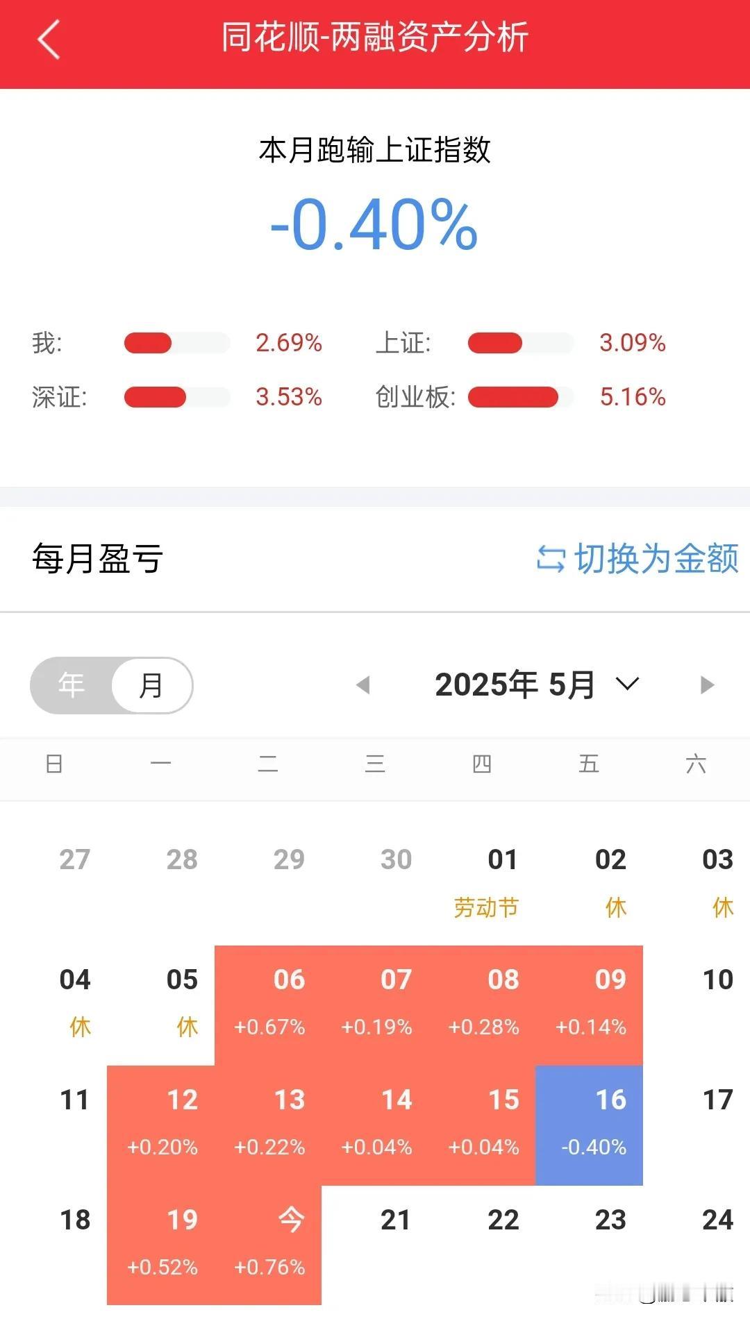 炒股的人更需要一个好伴侣，因为股票做的越好的人内心越孤独，做的不好又会特别焦虑颓