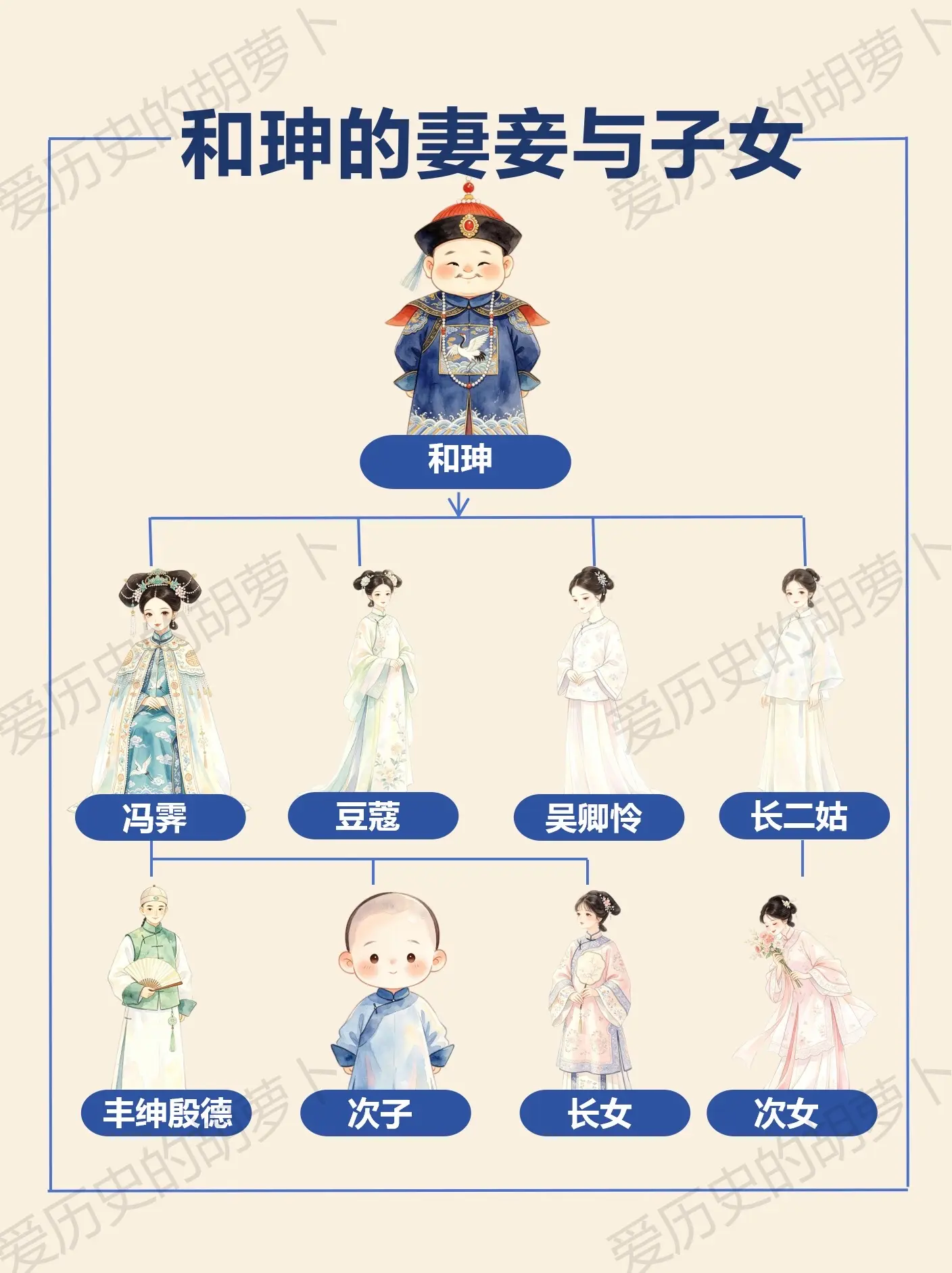 权倾朝野的和珅，家人最后都落得什么下场？冯霁雯｜正妻一品命妇（正史可考...