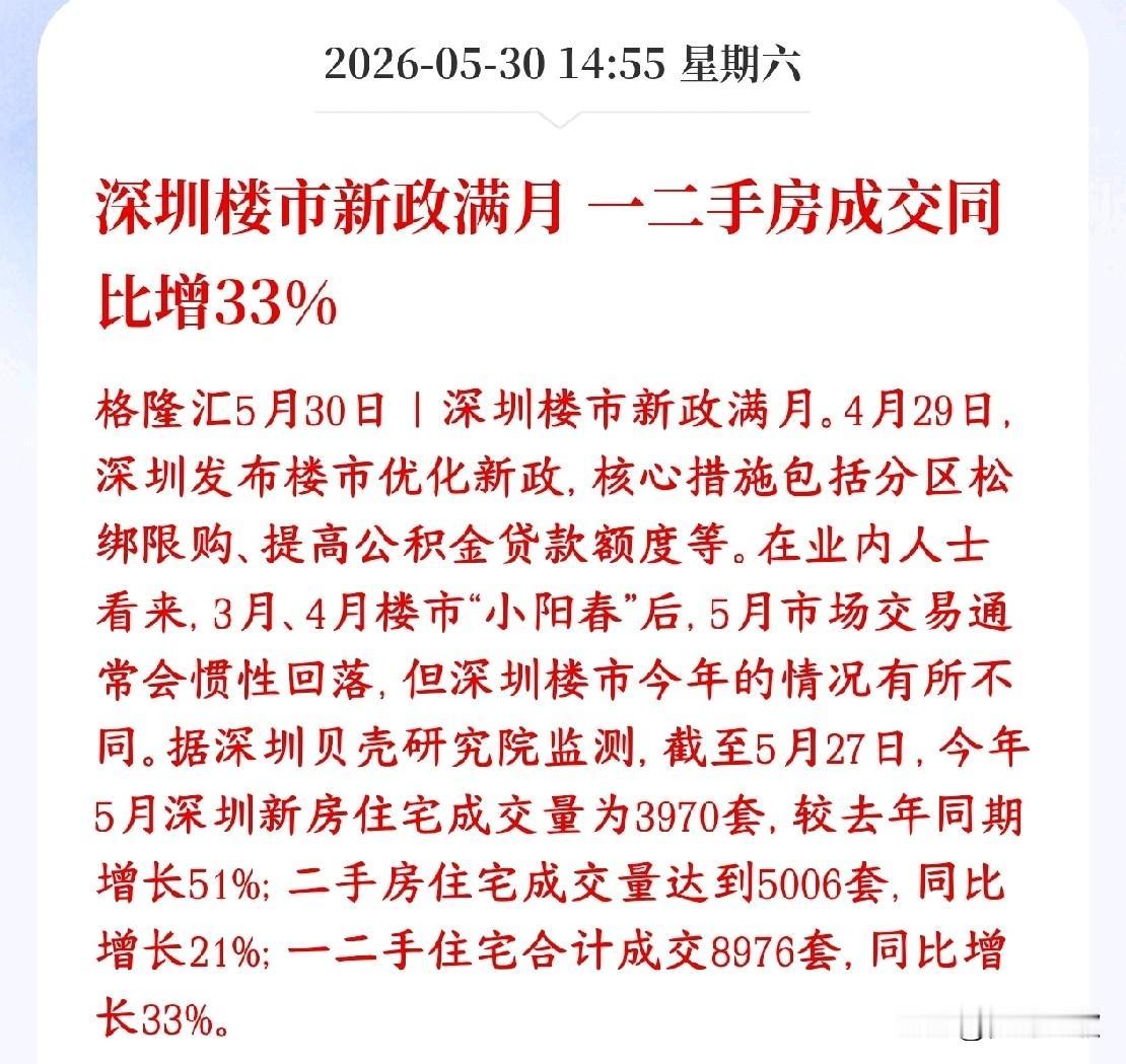 周末，房地产板块传来利好，新政猝楼市明显回暖，周一板块稳了深圳上个月出了楼市利