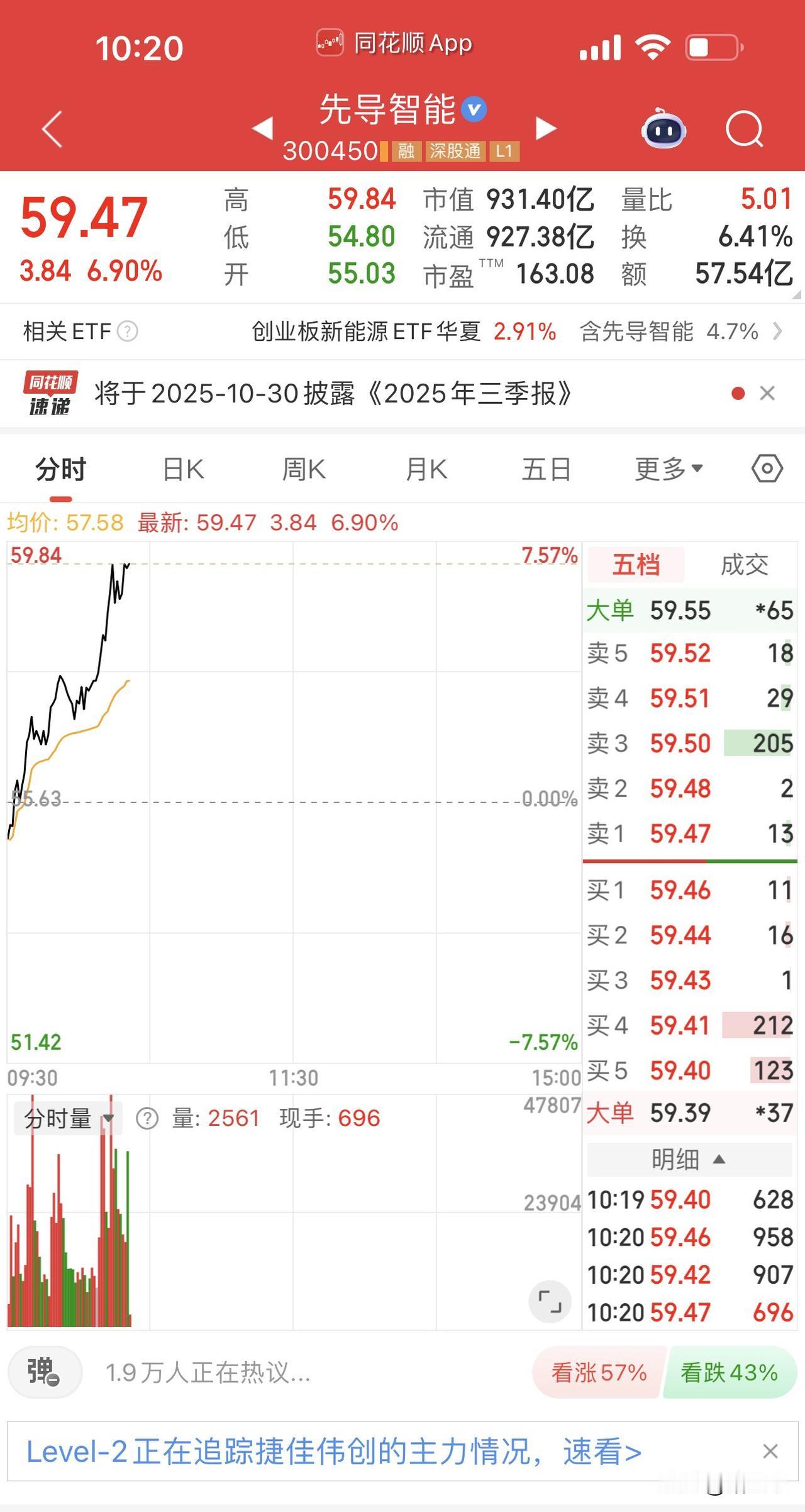 储能板块行情回归!阳光电源炸裂业绩领涨,固态电池设备龙头先导智能跟进,鹏辉