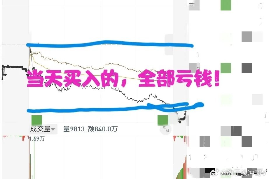 均线之下无盈利，均线之上多赚钱！很多交易者习惯盯着日线、周线均线做决策，却忽视了