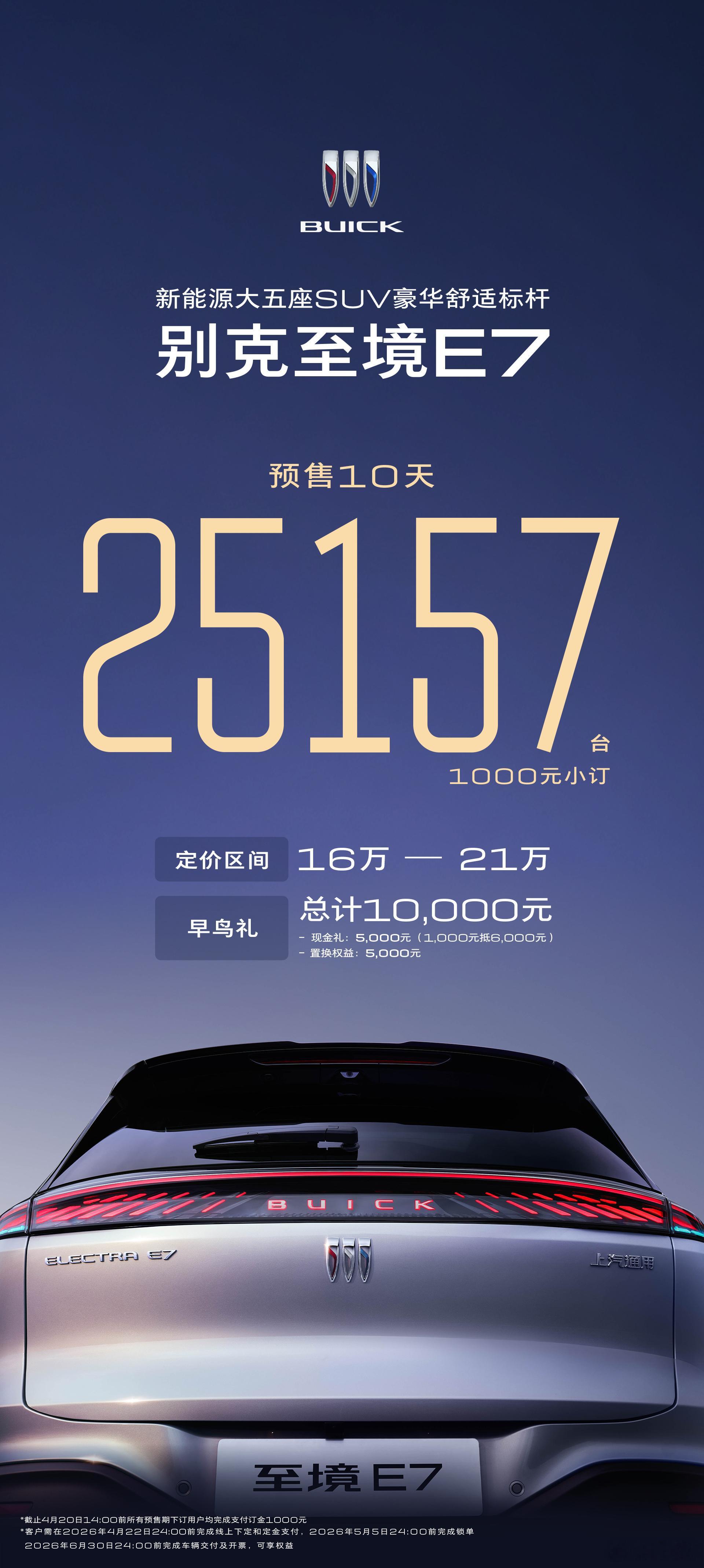 别克至境E7预售10天，1000元小订数量25157台，比此前的L7上市1