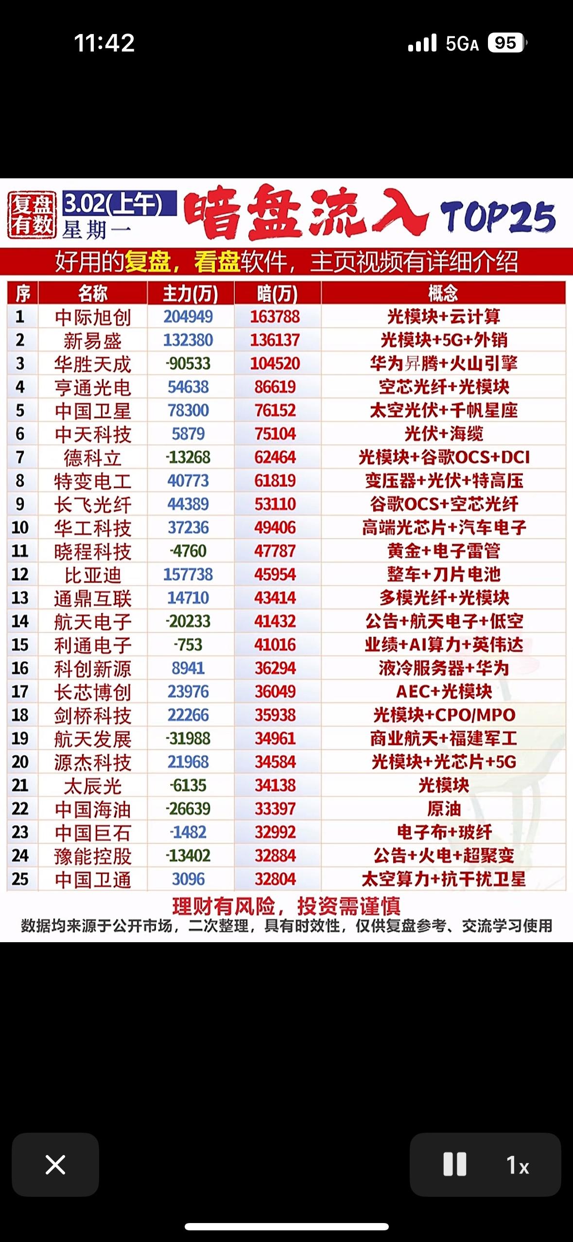 3月2日暗盘流入TOP25揭秘热门股票暗盘流入榜，助你投资决策！📈💰