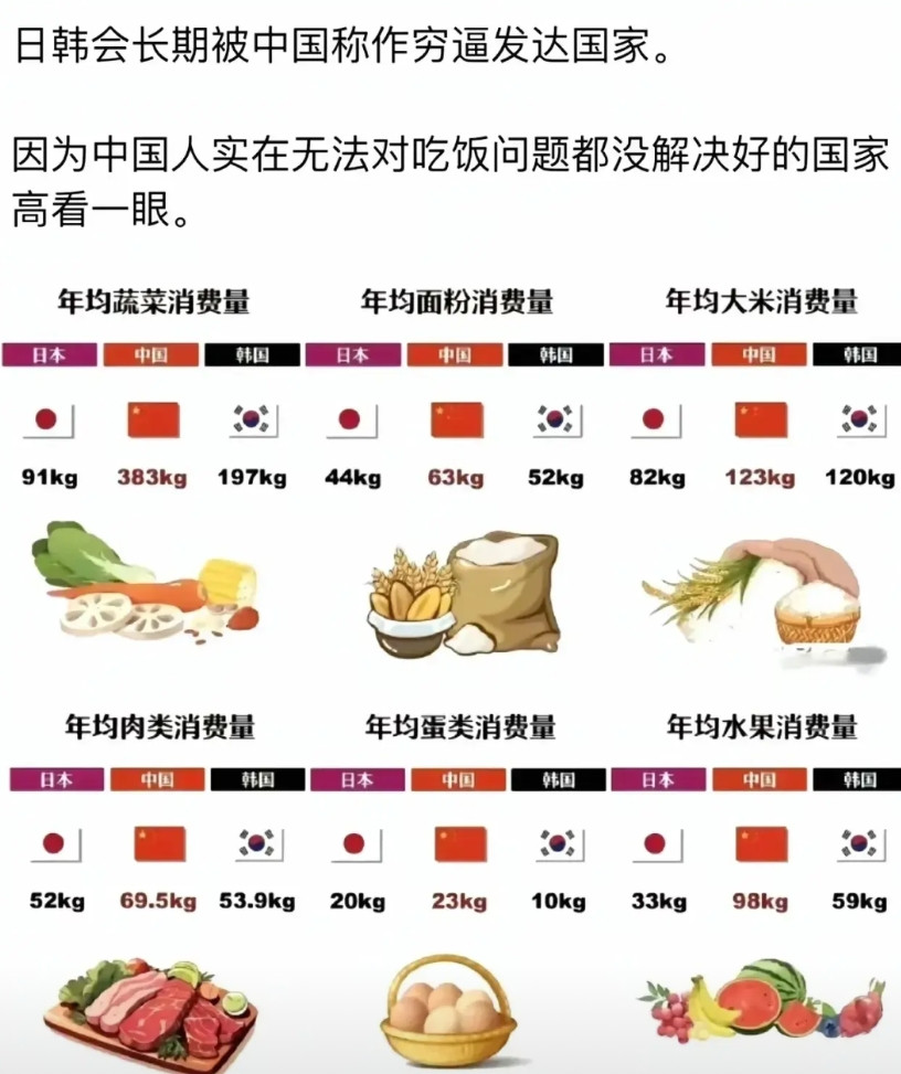 为什么日本和韩国会被称为“穷鬼发达国家”？我之前早就说过，我们中国的人均生活