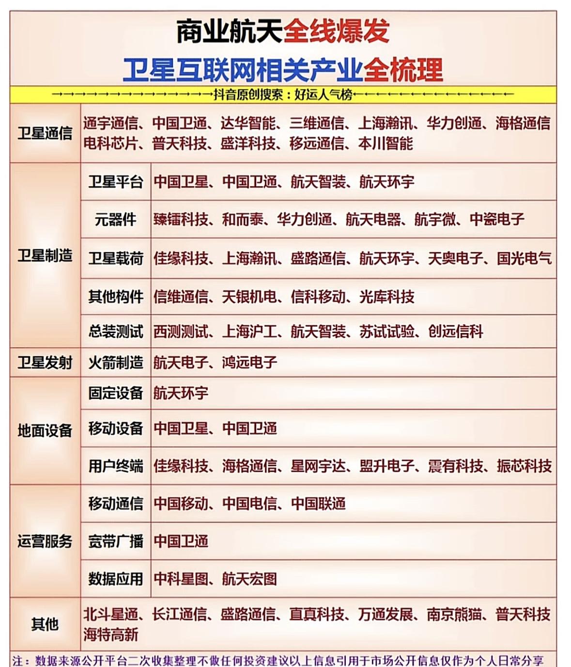 商业航天全产业链解析，一图看懂卫星互联网生态！