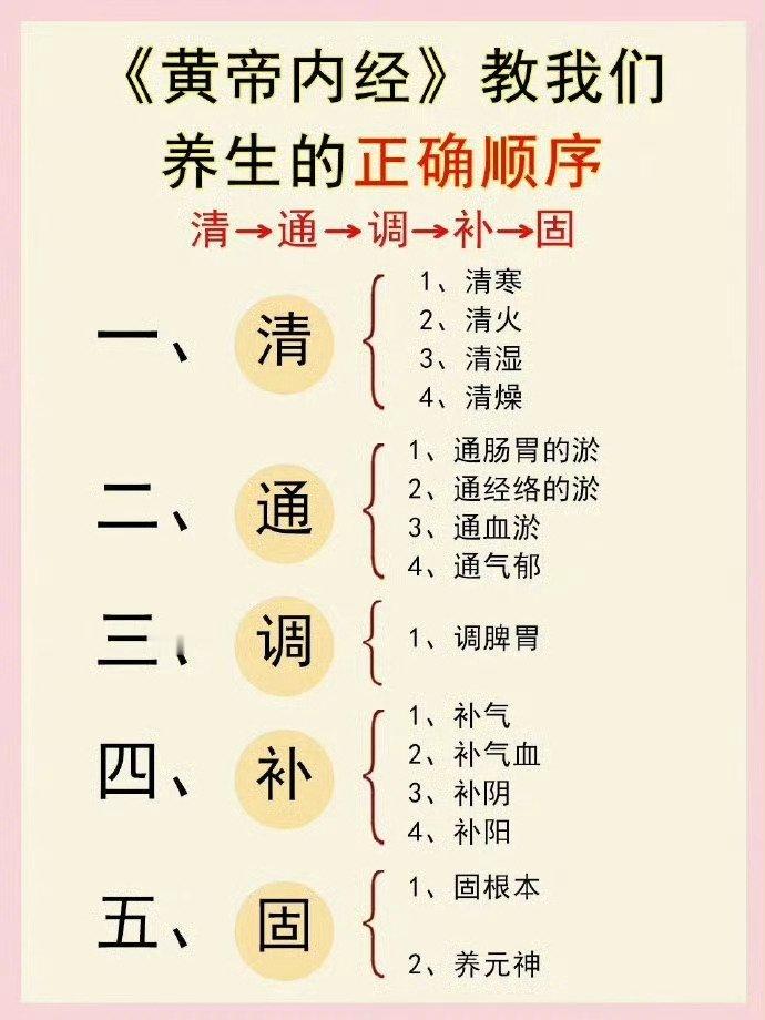 《黄帝内经》中关于养生的正确顺序，大家可以参考一下！​​​​