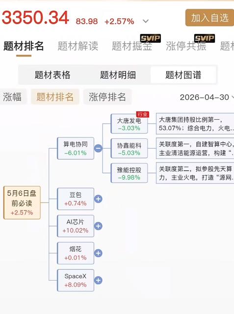 周三高开稳了吗？假期利好一大堆，算电协同上了央视新闻，豆包AI开始收费了，浏阳烟