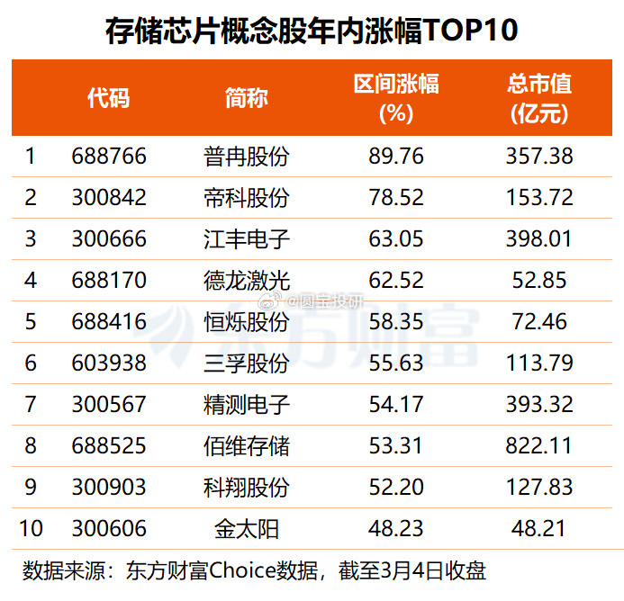 存储，还会向上游传导