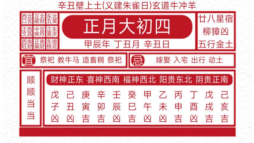 每日黄历吉凶宜忌2025年2月1日