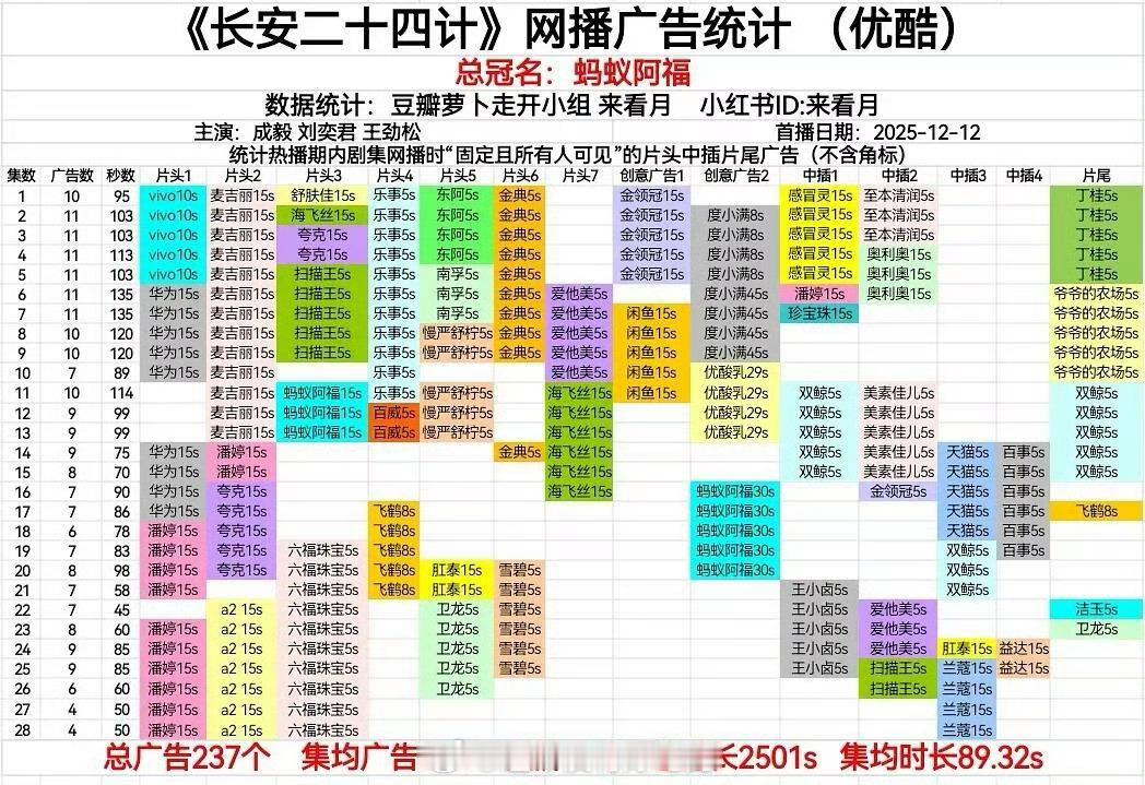 成毅狩谎招商那不得不拿出来25年三部男主一番剧出来说了全集满广的含金量，《狩谎》