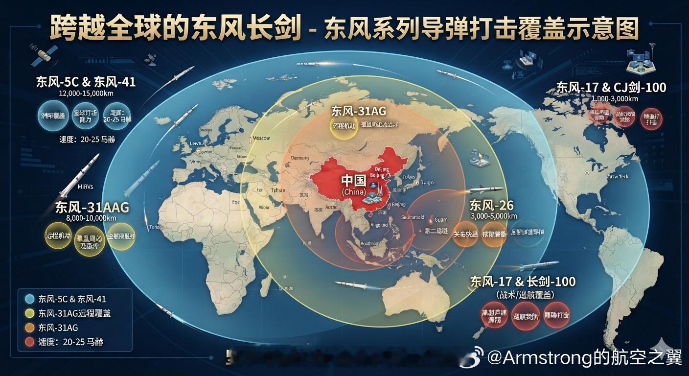 跨越全球的东风长剑中国火箭军装备的“东风”系列战略导弹，其覆盖区已全面实现真正