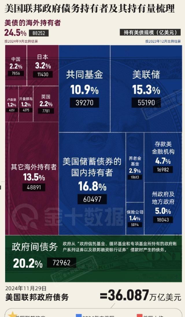 美专家：若中国武统，西方可冻结3.2万亿中国资产！但是中国有王炸，中国现