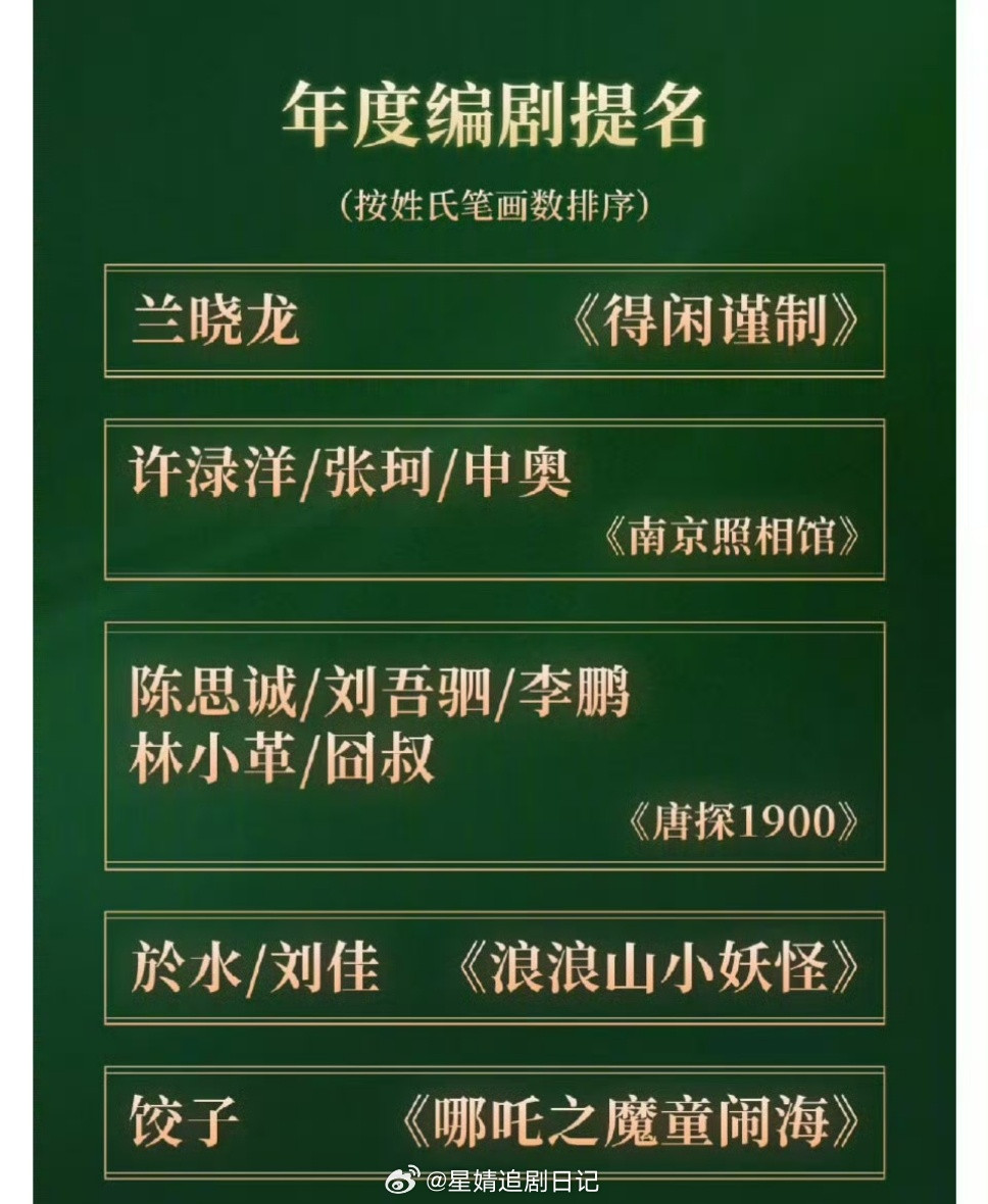 首届CMG中国电影盛典入围提名名单王传君《南京照相馆》朱一龙《东极岛》刘昊然《