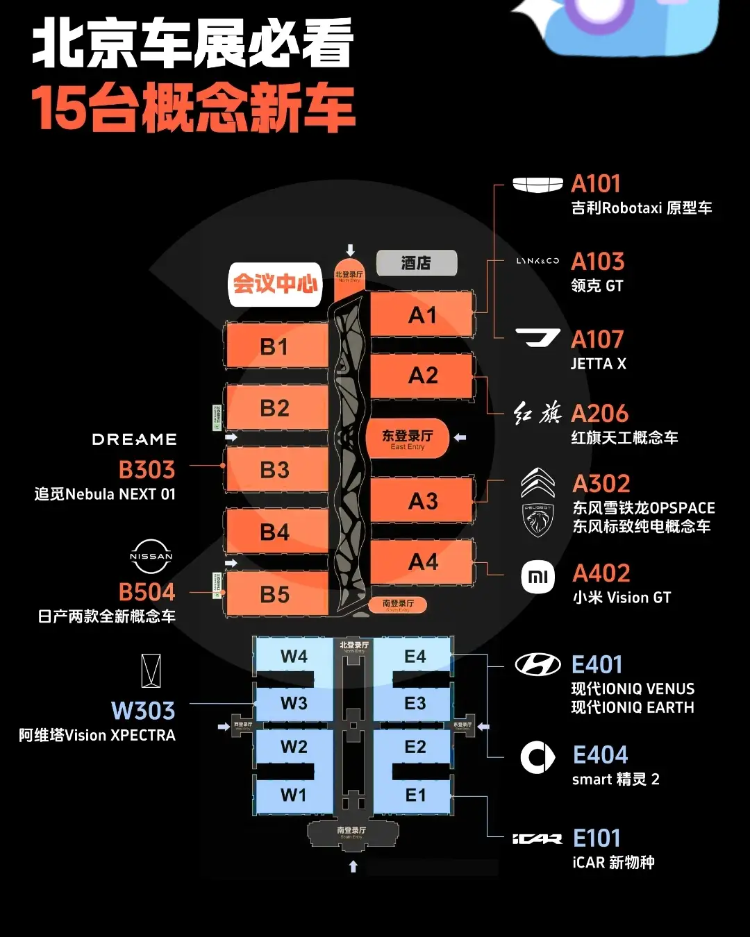 2026年各大车企销售目标：1、广汽集团：200万辆；2、上汽集团：50