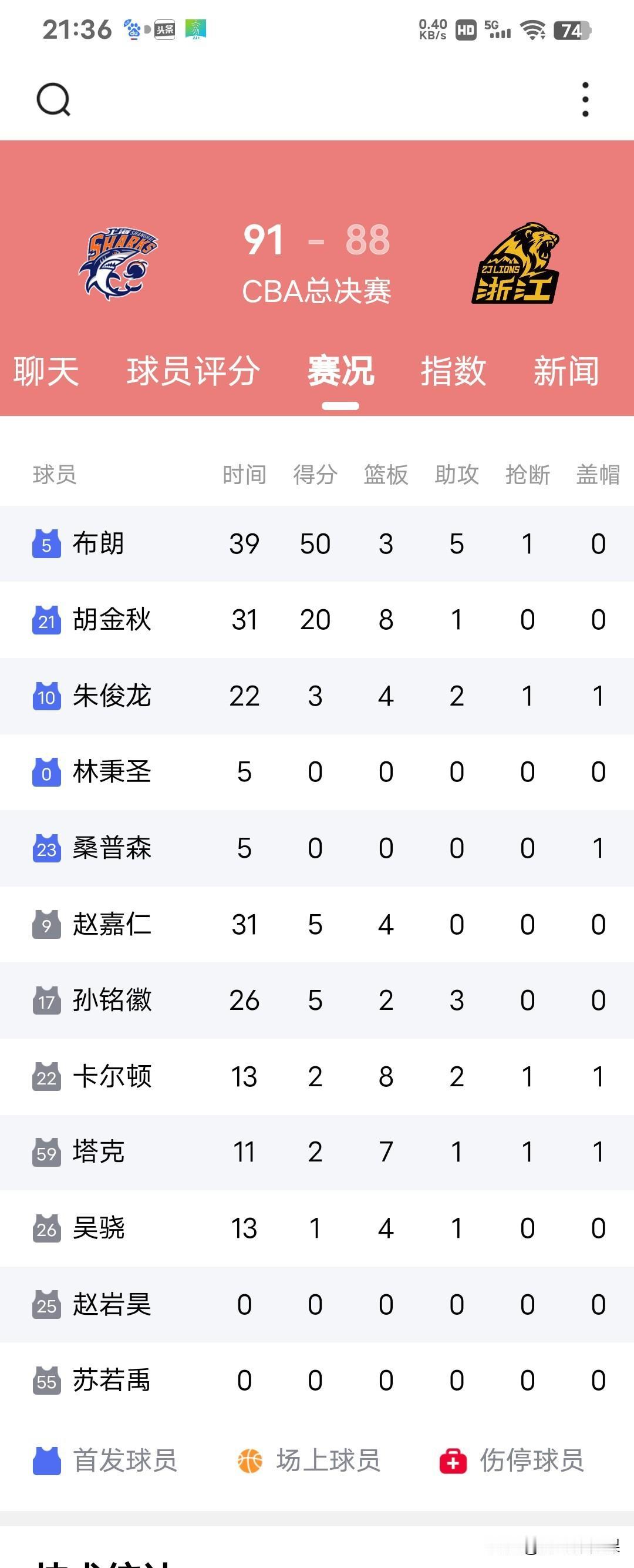 广厦客场88:91被上海绝杀，这三人需要为输球埋单:1.塔克--全场出战11