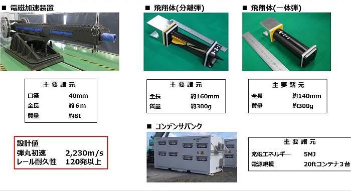 🔻本子研制的40毫米试验型电磁炮，其实也说明了为啥电磁炮目前没什么实战价值。?