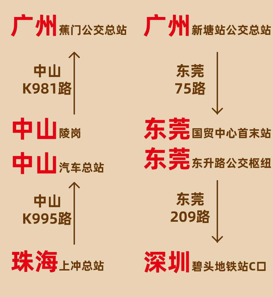 坐公交车环游广东湾区攻略极简版