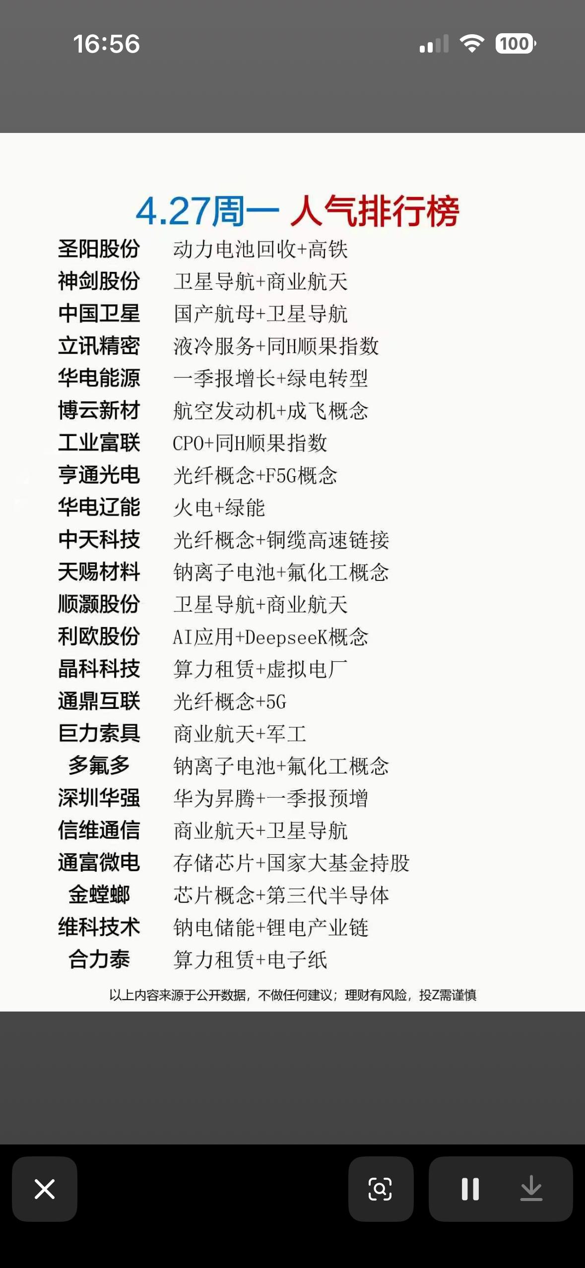 4.27周一人气个股排行榜揭晓！🔥📈📈📈4月27日周一的人气个股