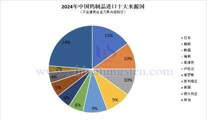 中国只进口54吨锑矿，津巴布韦禁令却让中资矿企为难了在全球关键矿产竞争不断升