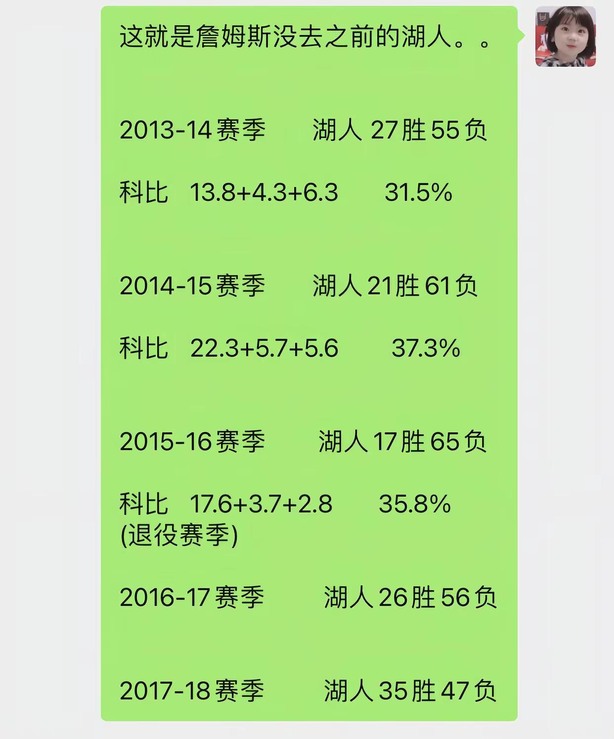 詹姆斯没去之前，湖人怎一个“惨”字了得！科比