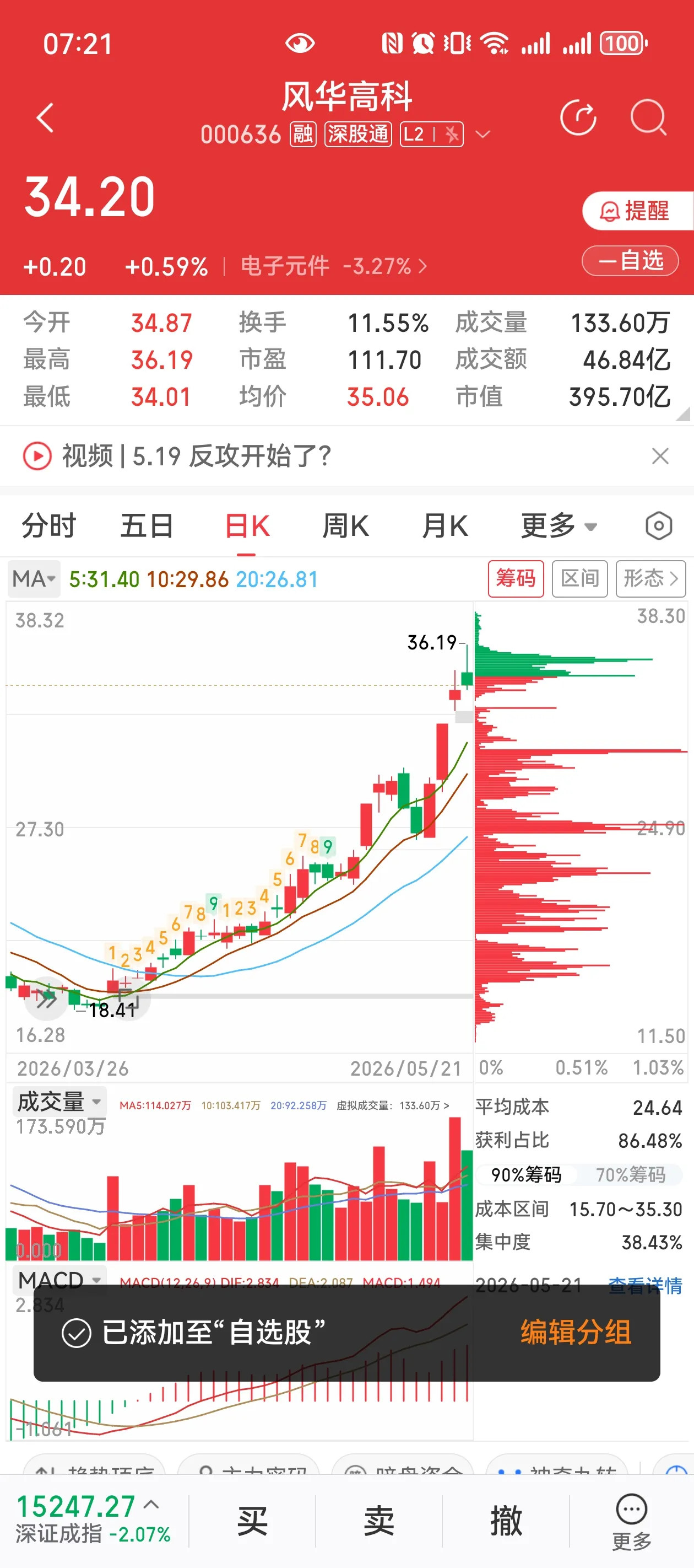 赛道龙头震荡分化！风华高科、胜宏科技、德明利当下结构机会解读！一、风华高科MLC