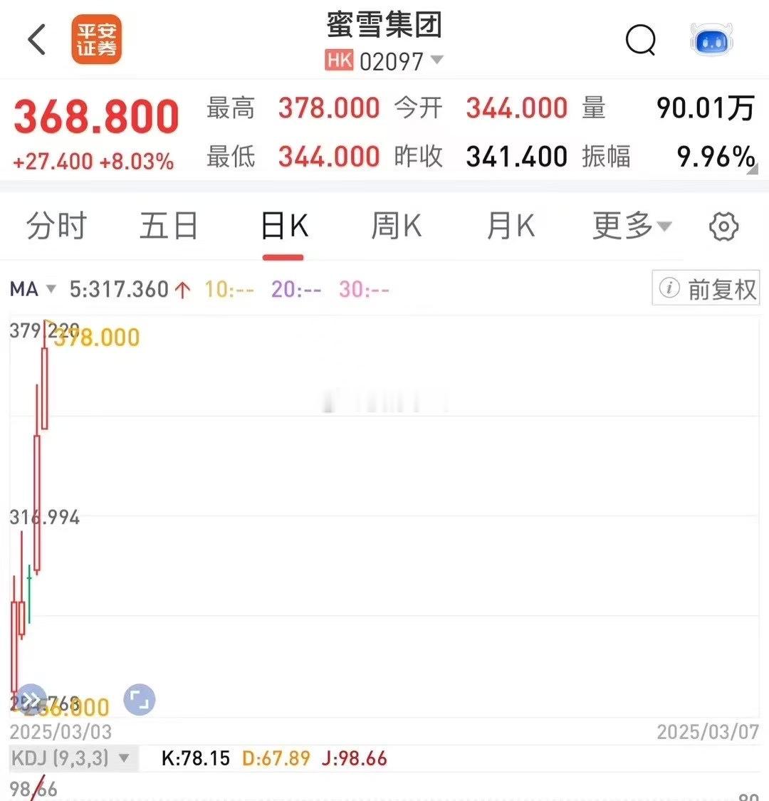 转：2024年新开奶茶店超过11万家；倒闭的奶茶店超过14.8万家。蜜雪冰城市值