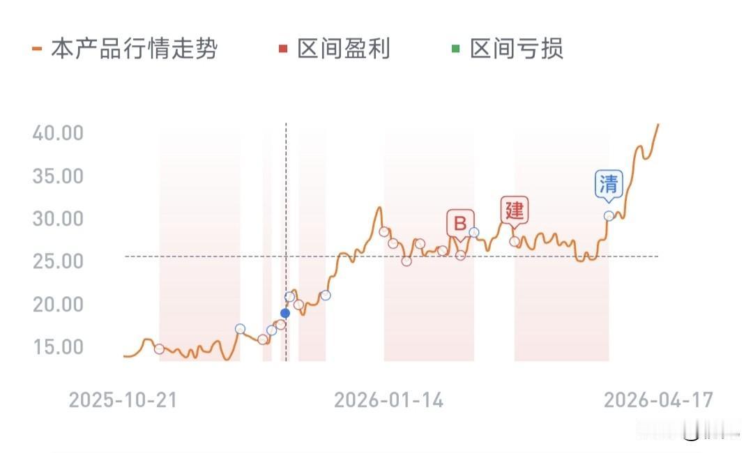 永鼎股份半年操作复盘：十次小赚落袋，却踏空36%主升浪的深刻教训！打开永鼎
