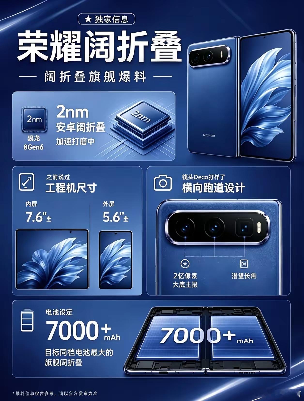 荣耀全新阔折叠机型即将登场，配置直接拉满，有望重塑折叠手机市场格局。新机搭载2n