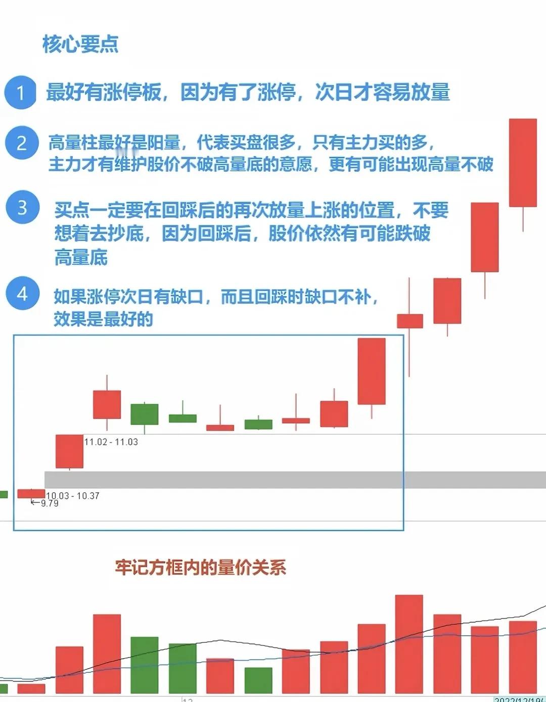 记住这个形态，胜率很高！股票知识投资需谨慎金融理财