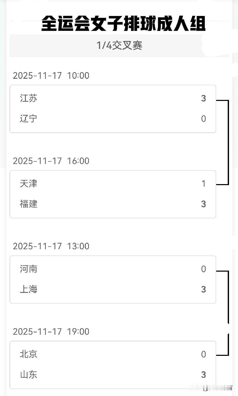 全运会女子排球成人组1/4交叉赛战报：排球毕竟是团体项目，朱婷领衔的河南队输