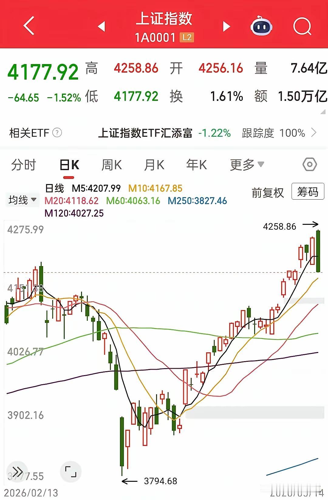 今天这跌不算啥，真正要捏把汗的是明天。要是明天能稳住，现在的下跌就是主升浪