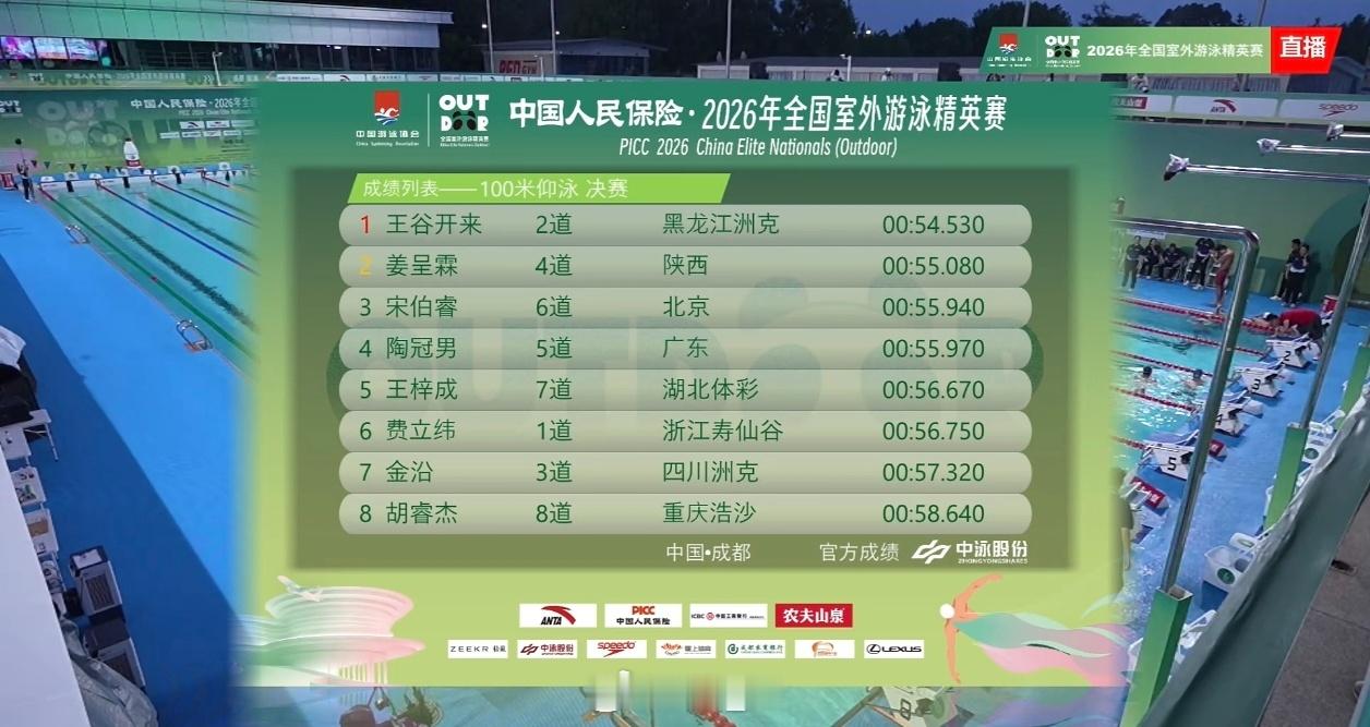 2026年全国室外游泳精英赛男100仰决赛王谷开来54.53姜呈霖55.
