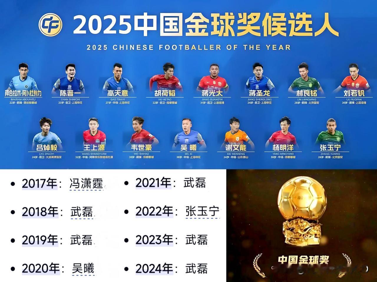 2025年中国足球先生...矮子里拔将军还得是：吴曦!36岁，36场，9球，