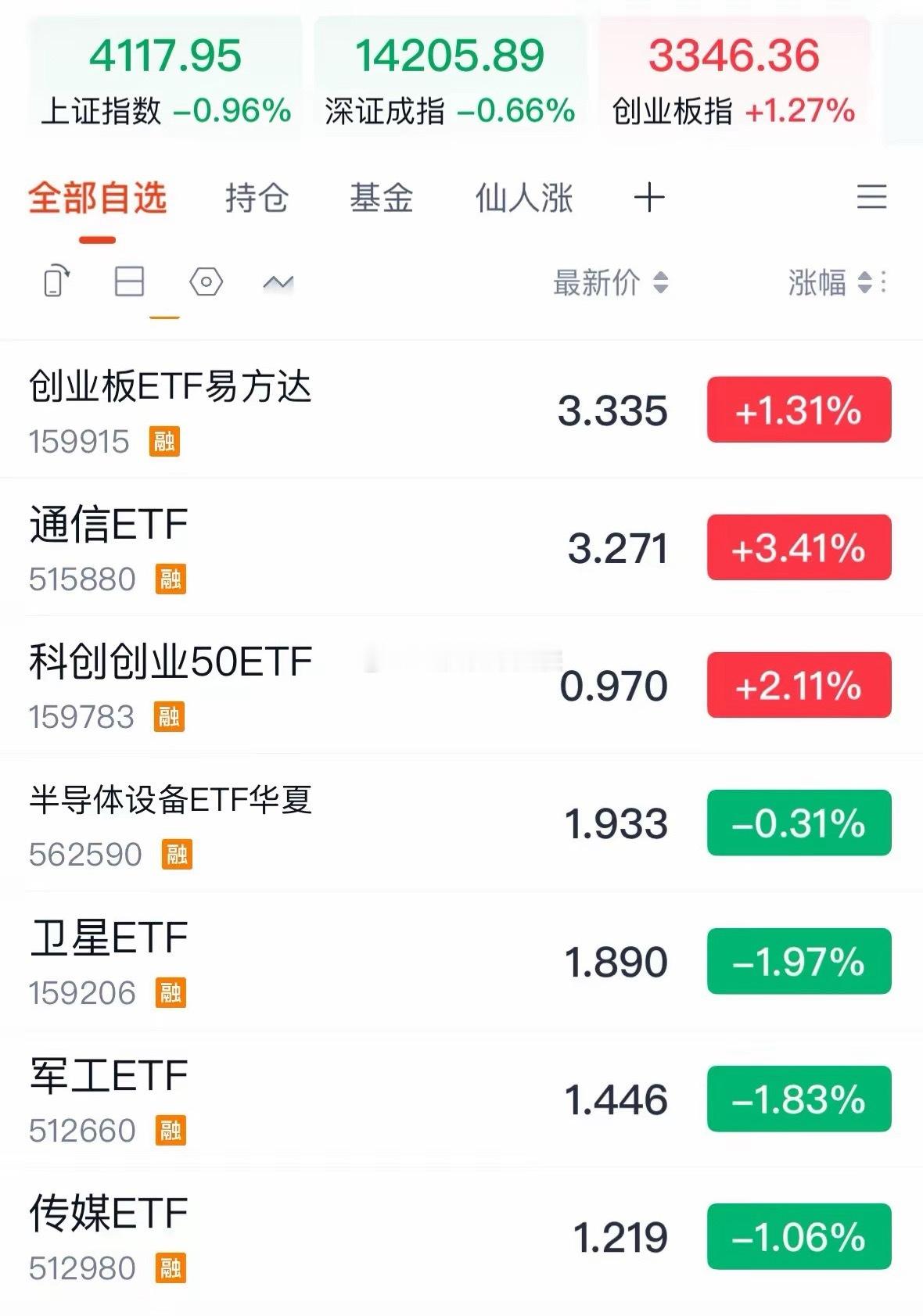 基金实时估值遭全面下架2月各大平台场外基金实时估值被取消，基民投资者如何应对：从