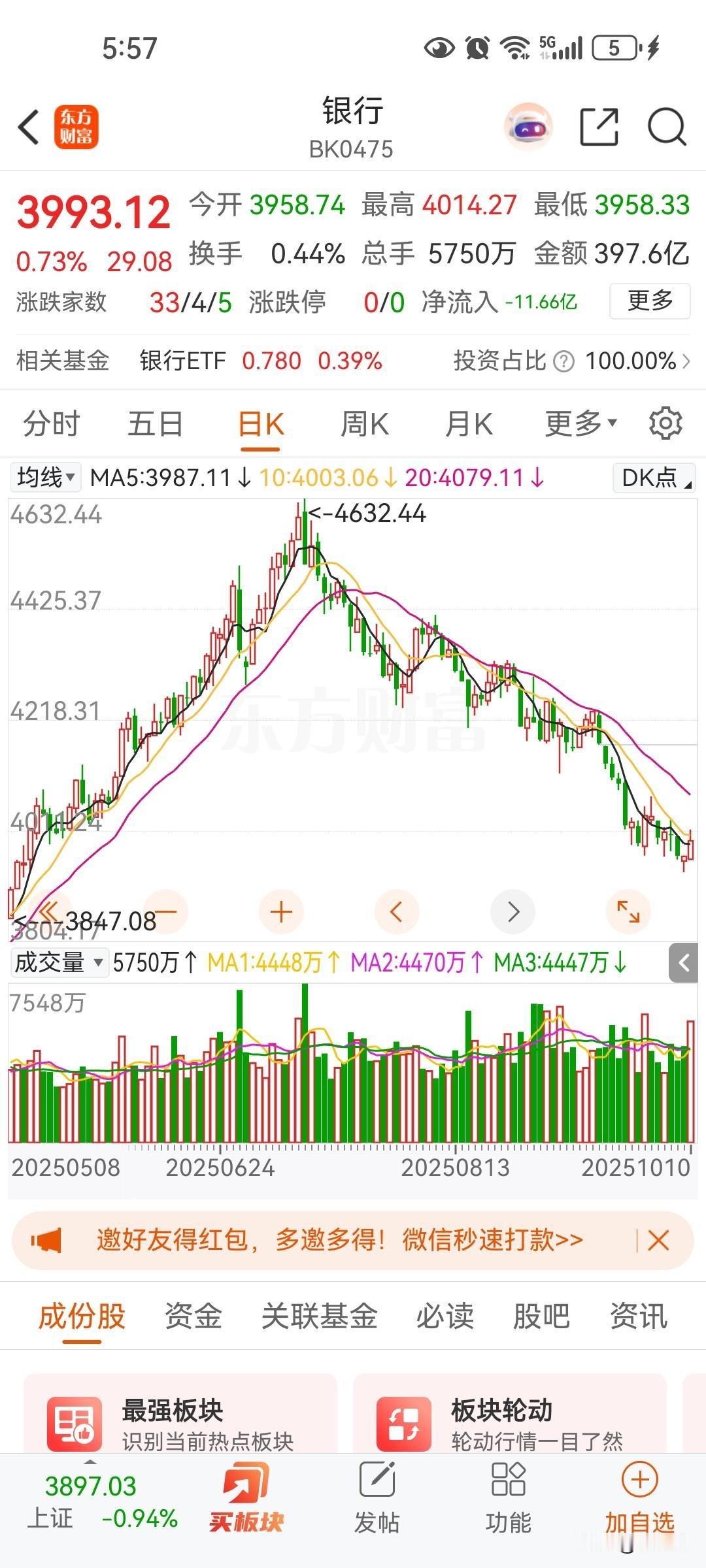 银行股涨了那么久你万万没想到今年连续跌了三四个月