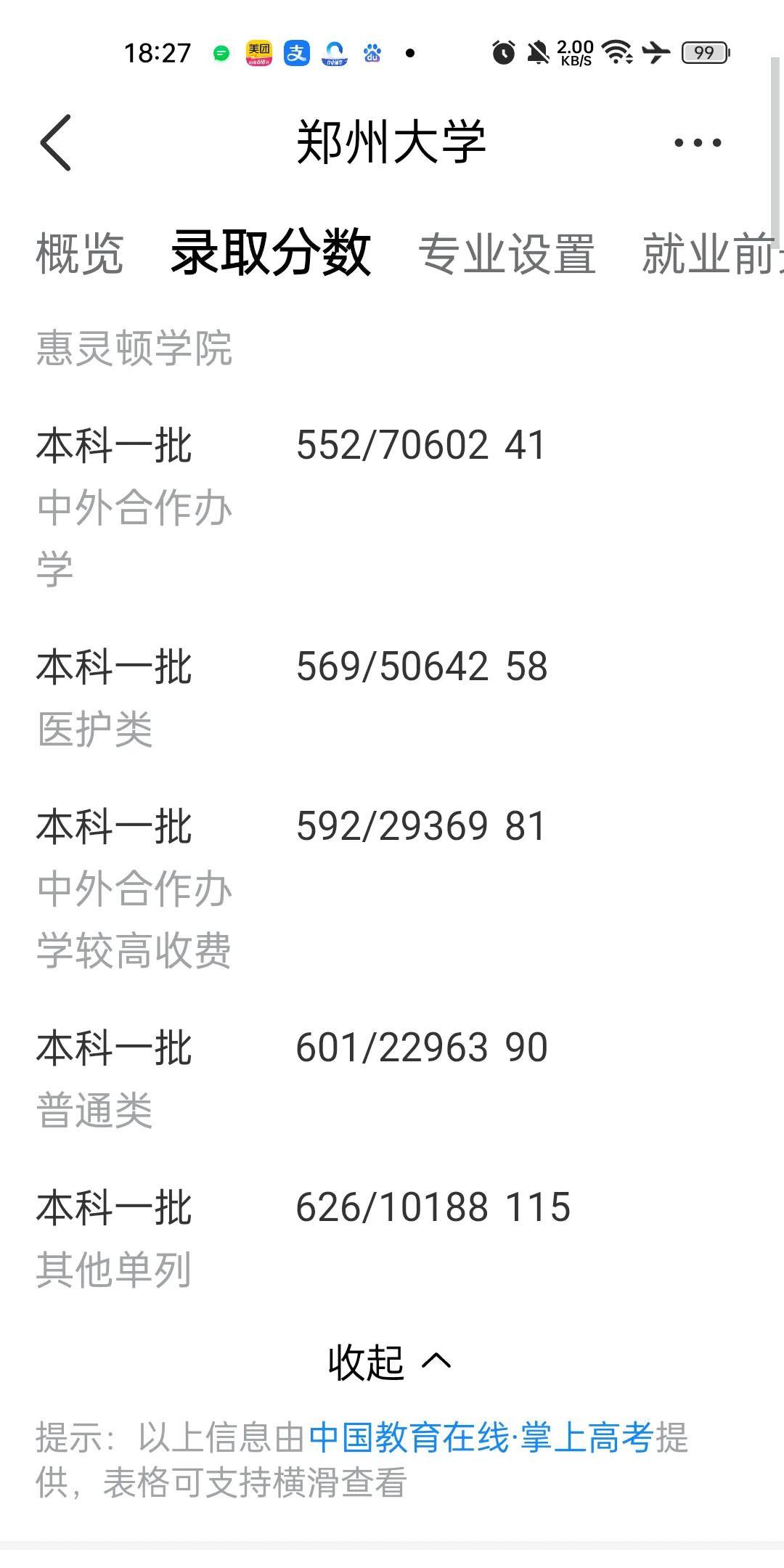 河南考生，多少分能上郑大…去年的老高考，理科，普通类一本录取分数线601，对应