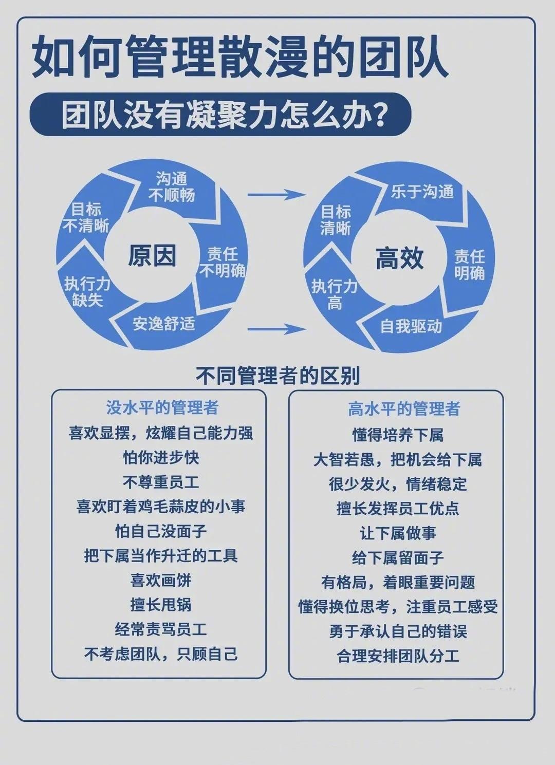 高水平的管理者都有这些特征总裁学对课首选世华课世华学院总裁首选学堂
