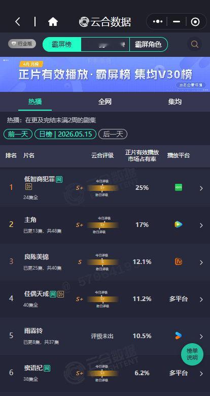 雨霖铃云合10.5%杨洋雨霖铃云合10.5%雨霖铃云合10.5%