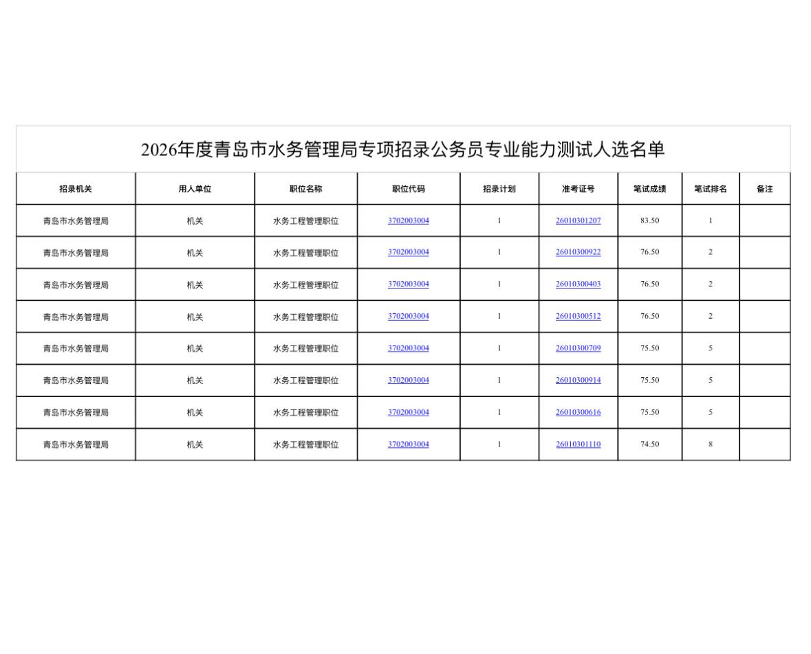 速查！青岛水务局专招测试通知📌发布单位:青岛市水务管理局📌通知信
