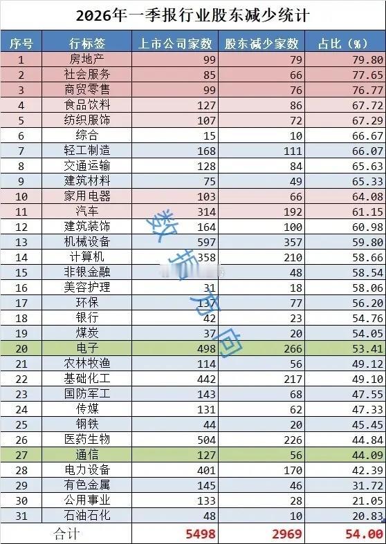 一季报里面有金矿，没有想到资金会流向这些行业，跟大家认为的完全不一样。每年的五一
