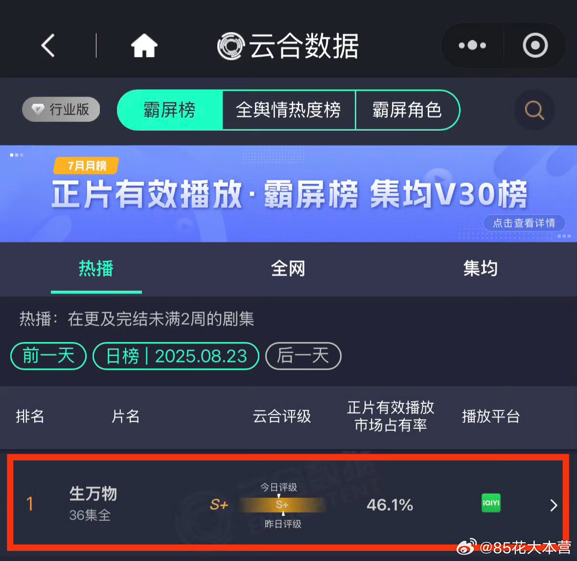 《生万物》23日数据——期待今晚央8收官的战绩云合有效TOP1——46.1%新高