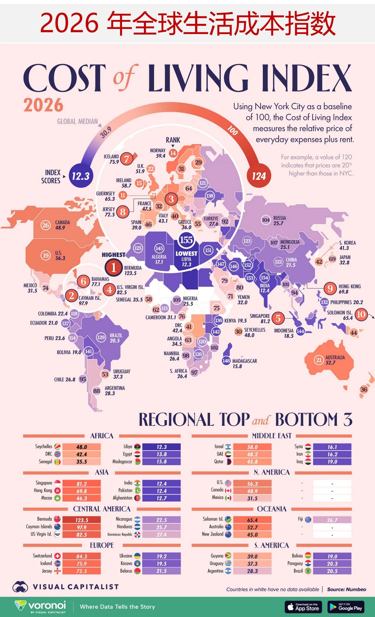 2026年不同国家/地区的生活成本如何变化？为了解2026年全球生活成本