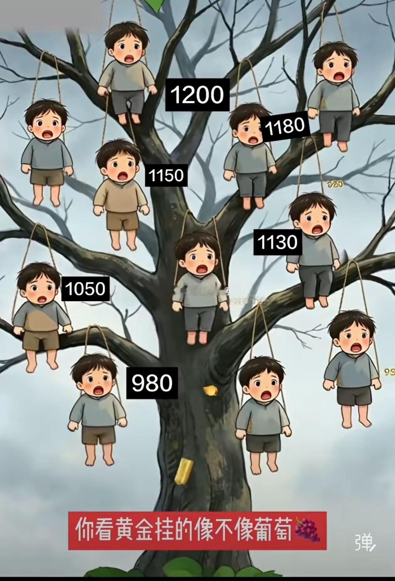 黄金已经是880了，早就有人说要跌到800，945的时候，我以为是最低，又买了一