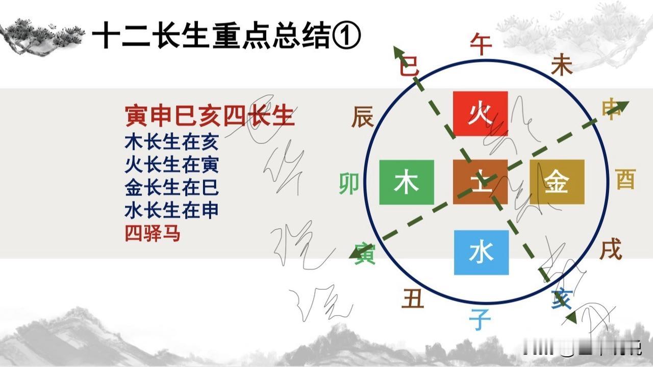 什么是「长生」？很多人一知半解在传统命理文化里，长生不是长生不老，而是：万