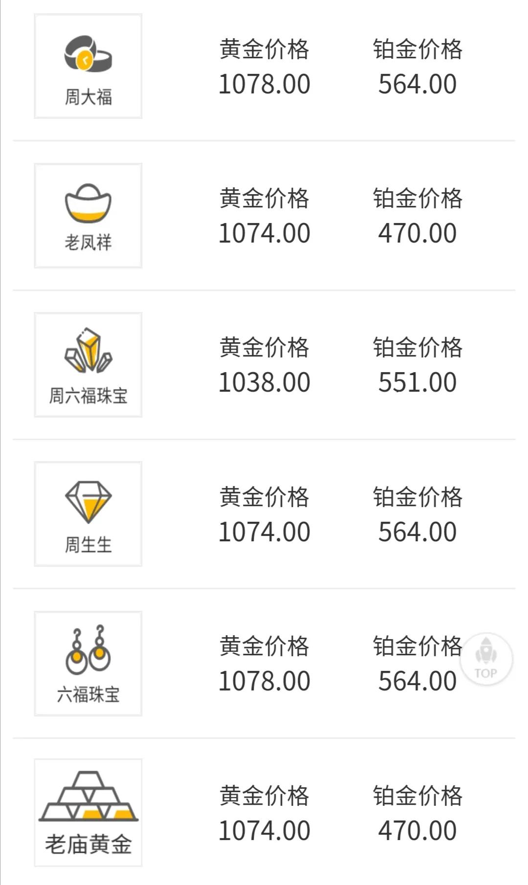 这两天被我老婆烦死了，前几年我们结婚的时候，她买了两个手镯，大概有60克左右吧，